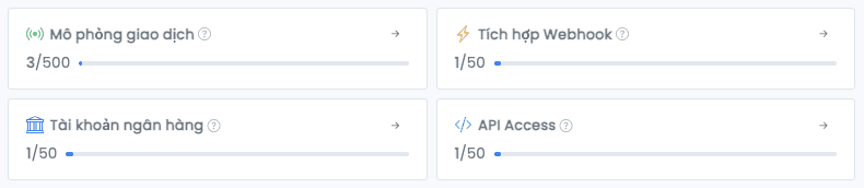 Bảng theo dõi hạn mức tài nguyên Test mode