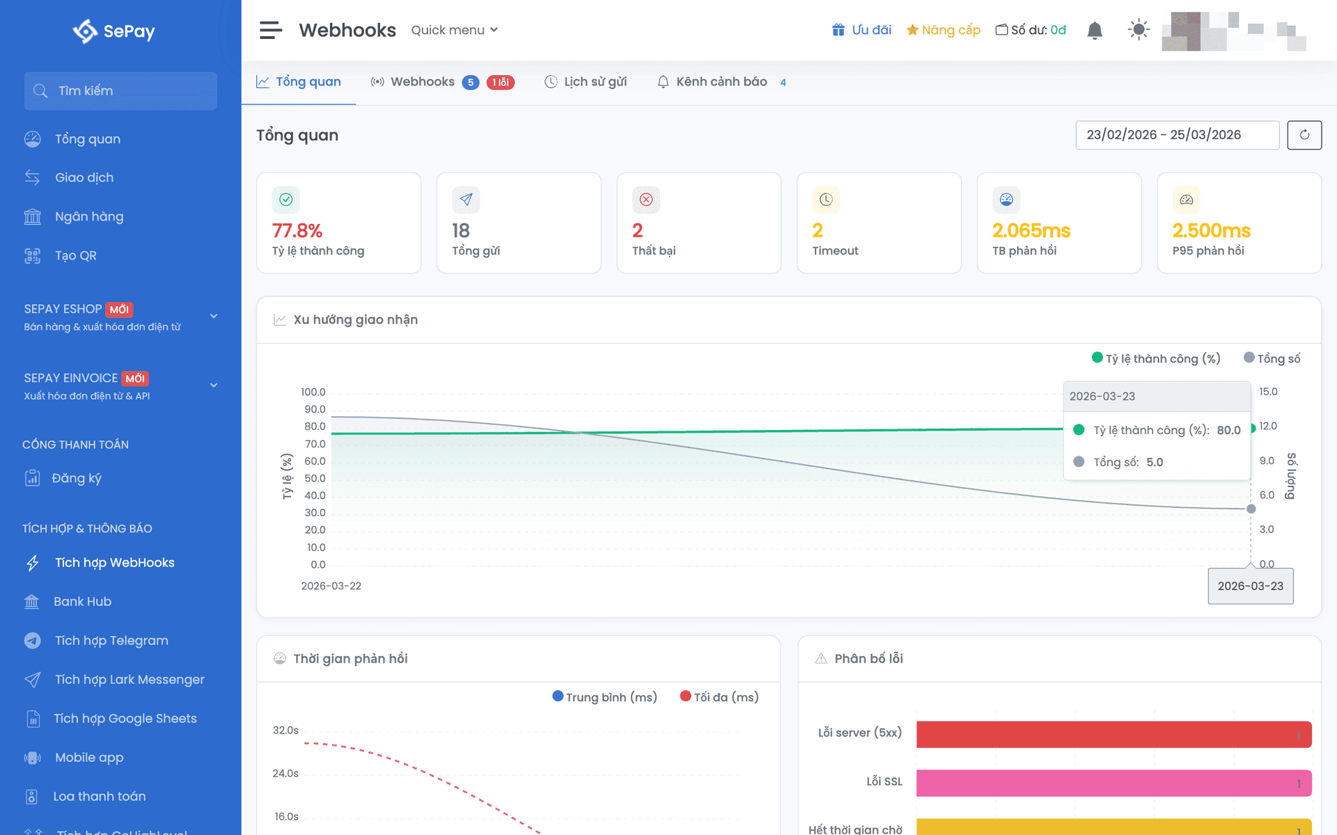 Dashboard tổng quan