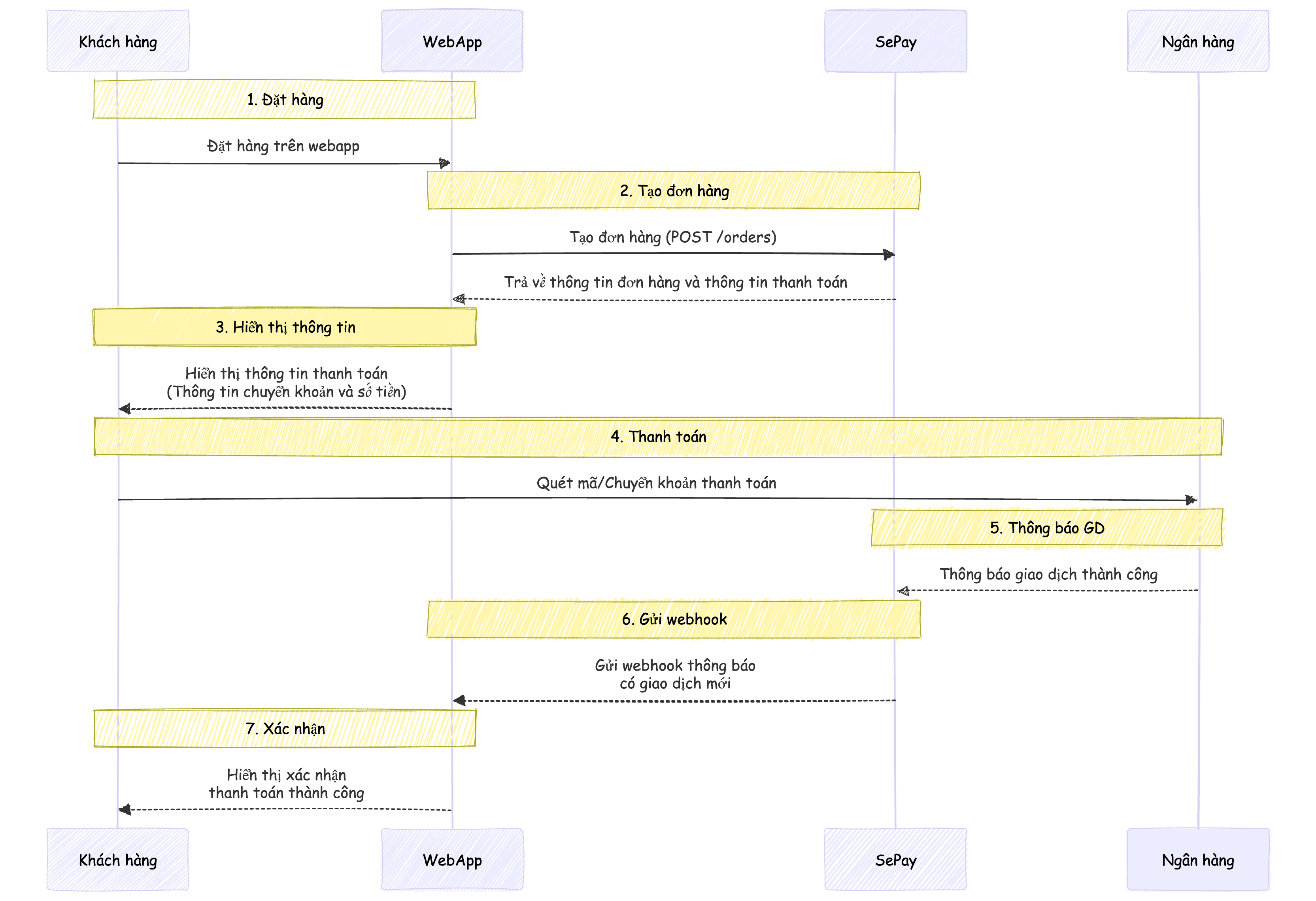 Payment Flow Diagram
